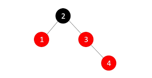 RED-BLACK TREE